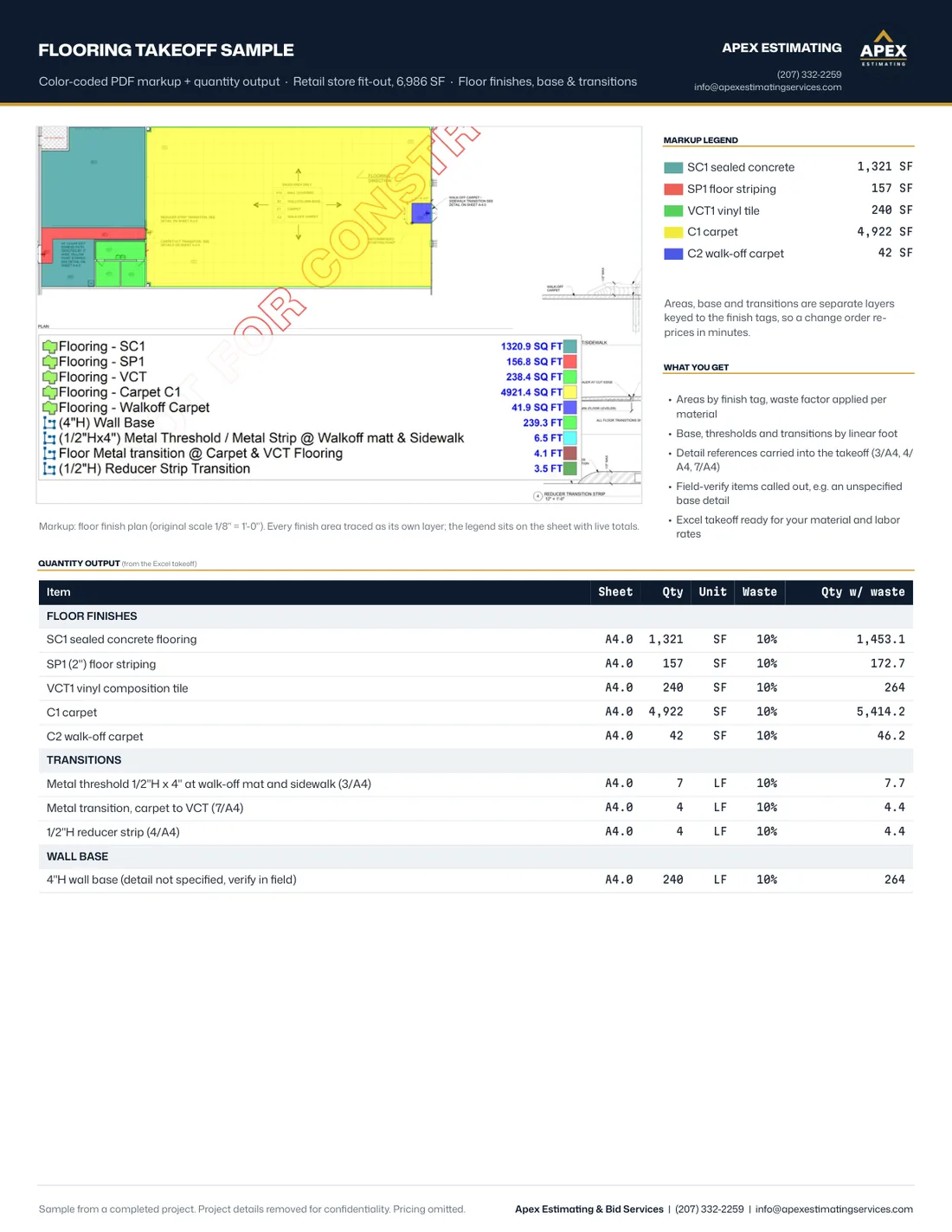 Flooring one-page takeoff sample: Retail store fit-out, 6,986 SF. Areas by finish tag, base and transitions.