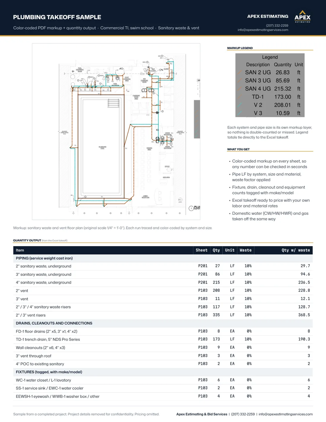 Plumbing one-page takeoff sample: Commercial fit-out, swim school. Pipe by size, drains, cleanouts and fixtures.